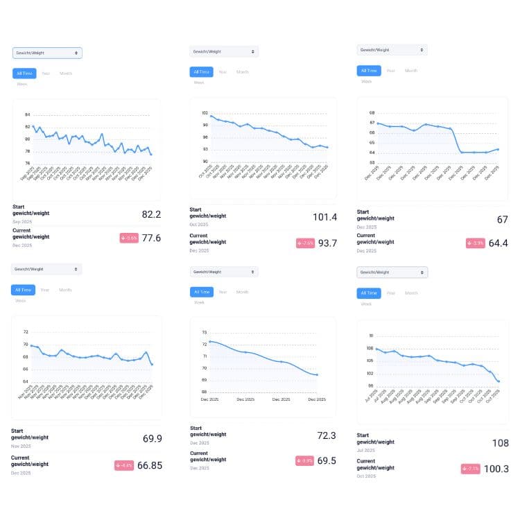 Client transformation